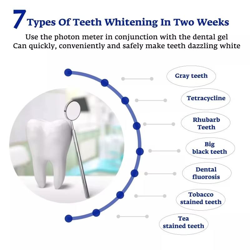 Intelligent LED Blue Light Por - đánh giá và giá Teeth Whitening With Blue Light
