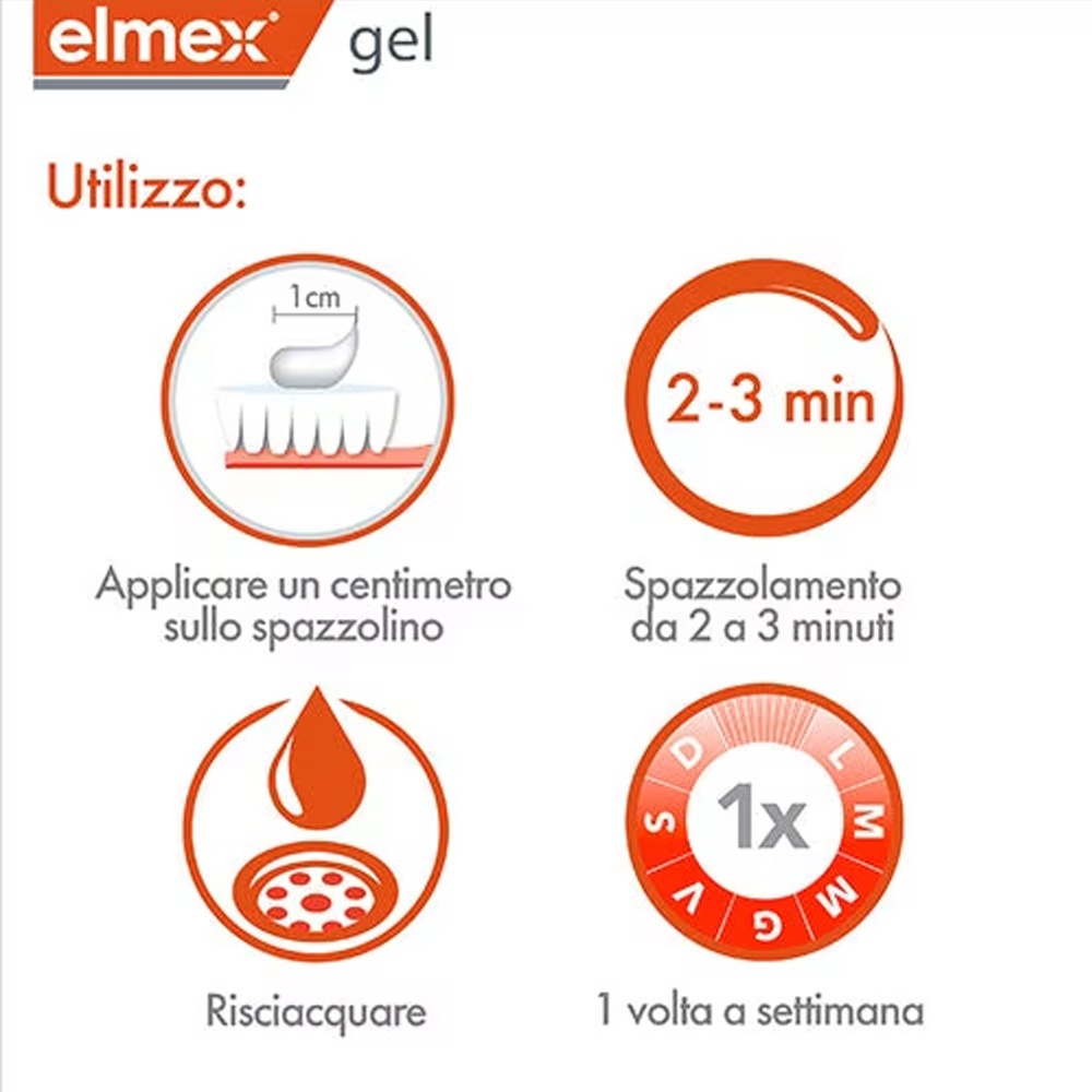 Elmex Gelee Gel Fluor Dental 2 - đánh giá và giá Teeth Whitening Vape