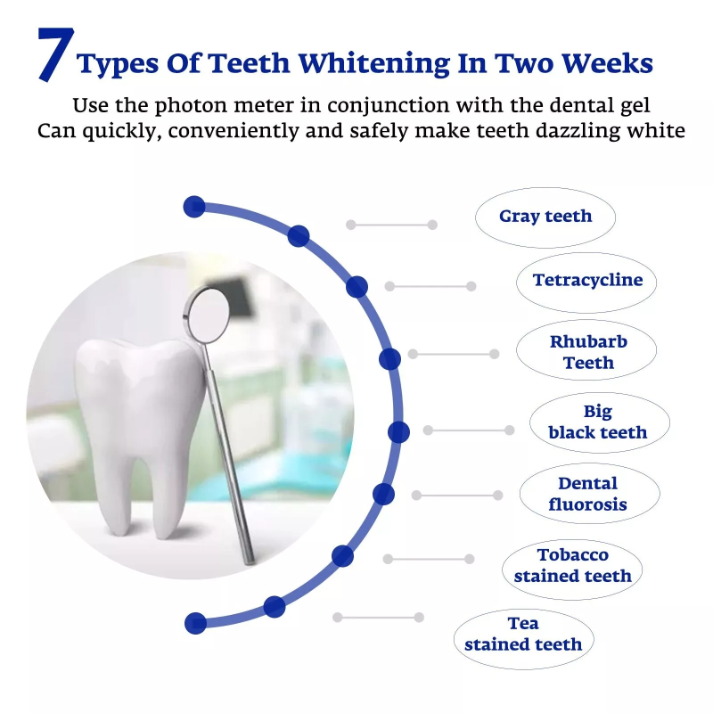 Teeth Whitening Accelerator Sm - đánh giá và giá Teeth Whitening Doctor